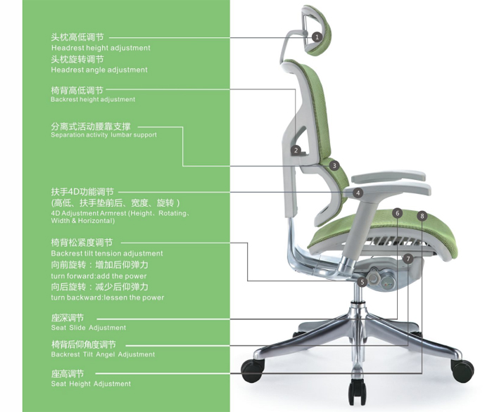 办公椅|网布大班椅|办公家具|网布大班椅|大班椅，多功能大班椅，网布椅